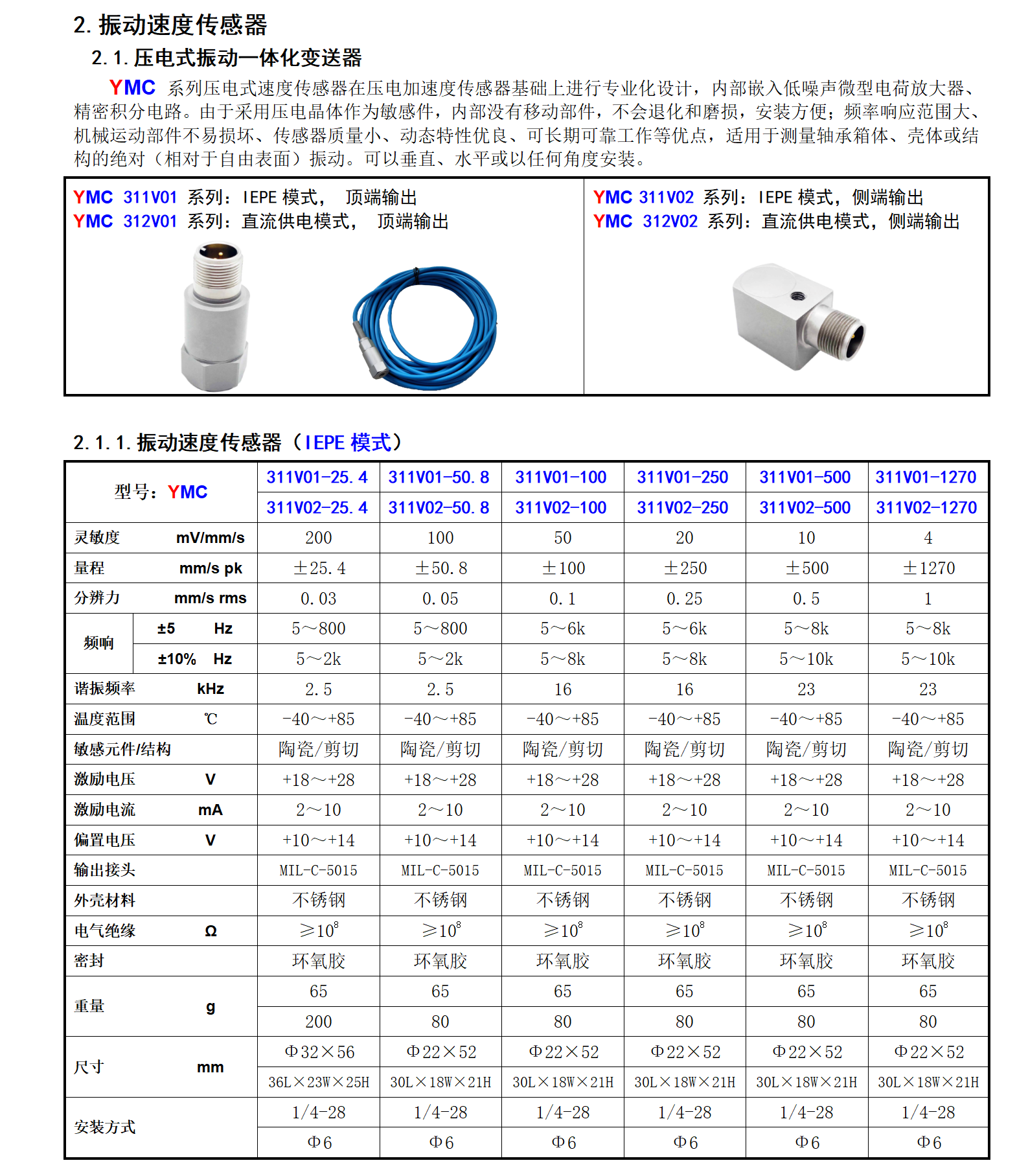 圖片關鍵詞